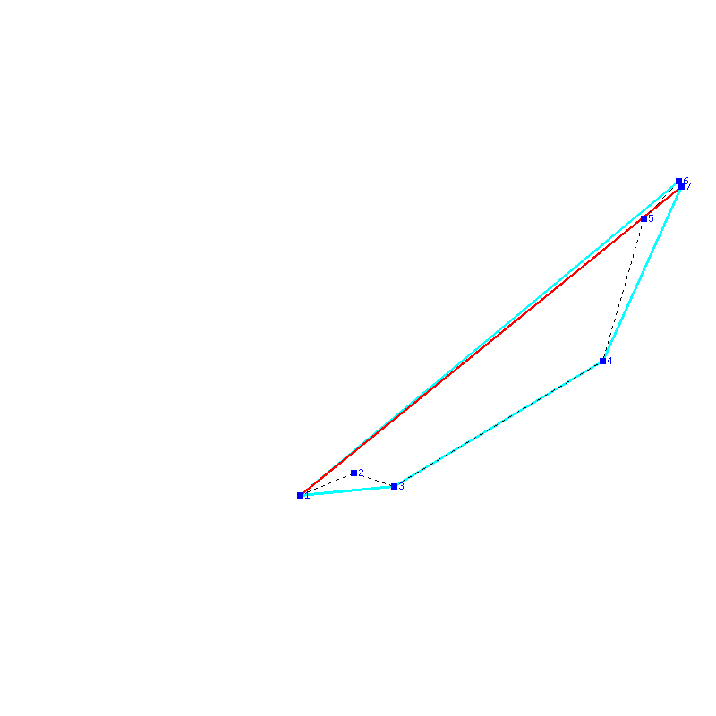 Flugauswertung
